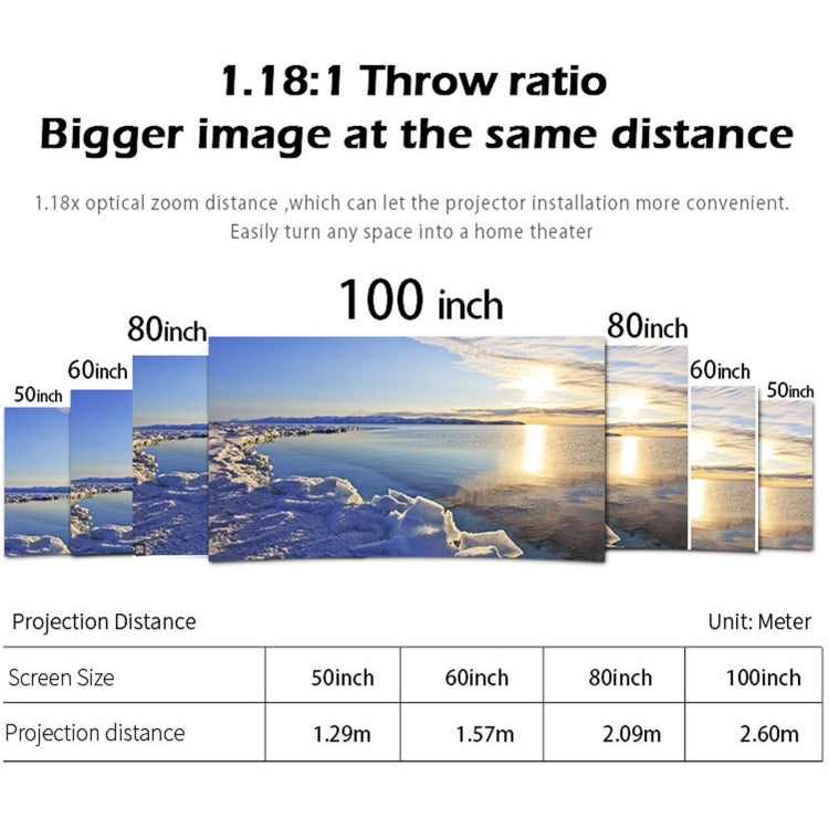 WEJOY Y1 1920x1080P 100 ANSI Lumens Portable Home Theater LED HD Digital Projector, Android 6.0, 1G+16G, AU Plug (White), Y1 EU Plug, Y1 UK Plug, Y1 AU Plug