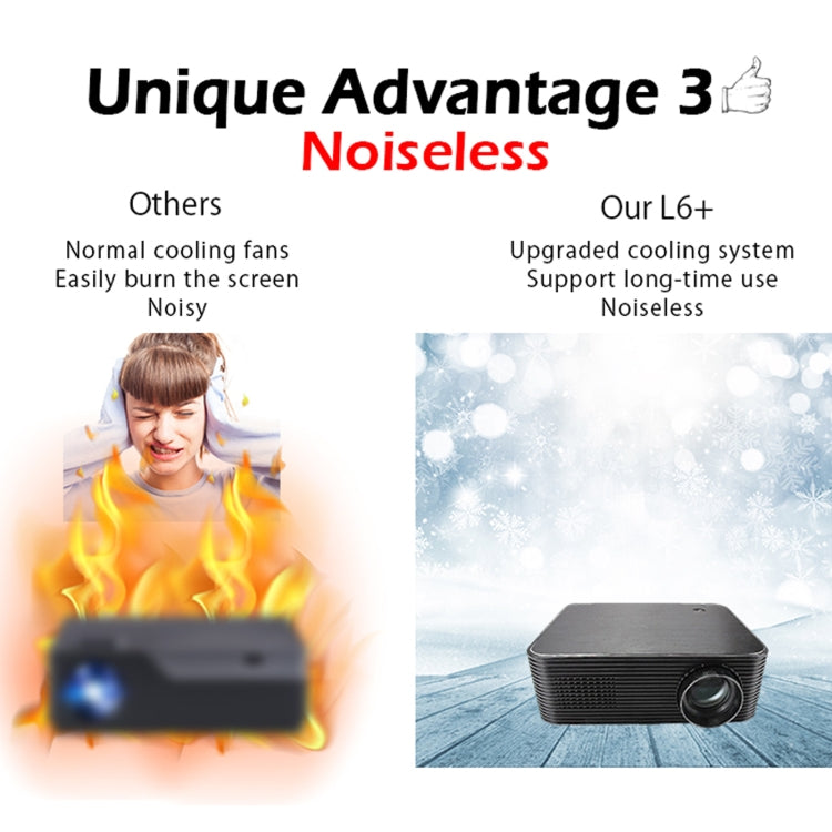 WEJOY L6+ 1920x1080P 200 ANSI Lumens Portable Home Theater LED HD Digital Projector, Android 7.1, 2G+16G,, L6+ EU Plug, L6+ UK Plug, L6+ AU Plug