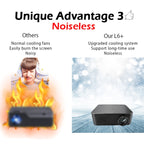 WEJOY L6+ 1920x1080P 200 ANSI Lumens Portable Home Theater LED HD Digital Projector, Android 7.1, 2G+16G,, L6+ EU Plug, L6+ UK Plug, L6+ AU Plug