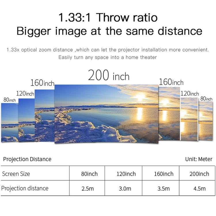 WEJOY L6+ 1920x1080P 200 ANSI Lumens Portable Home Theater LED HD Digital Projector, Android 7.1, 2G+16G,, L6+ EU Plug, L6+ UK Plug, L6+ AU Plug