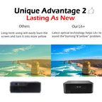 WEJOY L6+ 1920x1080P 200 ANSI Lumens Portable Home Theater LED HD Digital Projector, Android 7.1, 2G+16G,, L6+ UK Plug, L6+ AU Plug, L6+ EU Plug