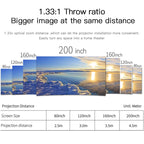 WEJOY L6+ 1920x1080P 200 ANSI Lumens Portable Home Theater LED HD Digital Projector, Android 7.1, 2G+16G,, L6+ UK Plug, L6+ AU Plug, L6+ EU Plug