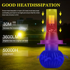 DC9-32V / 3000LM / 30W / 6000K+3000K IP65 Car LED Double Color Fog Light with 12LEDs CSP Lamp Beads, 2 PCS EV15 H1, 2 PCS EV15 H3, 2 PCS EV15 H7