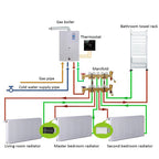 BRT-100 LED Display Temperature Control Valve