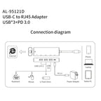 amalink 95121D Type-C / USB-C to RJ45 + 3 Ports USB + PD 3.0 Multi-function HUB, 95121D