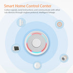 NEO NAS-GW02B ZigBee Cable Gateway Smart Control Center, Ethernet Port