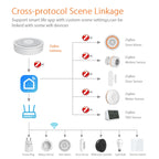 NEO NAS-GW02B ZigBee Cable Gateway Smart Control Center, Ethernet Port