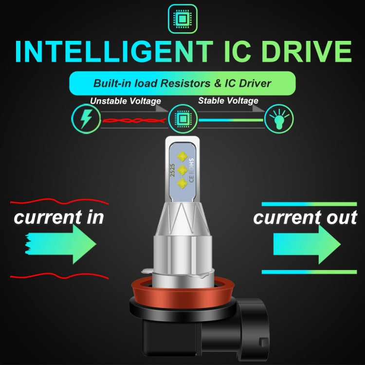 DC 12V-24V 12W 1800LM Car LED Fog Light, H4, H7, H8, H11, P13W, H16JP, 880, 881, 7440, 7443, 9005, 9006