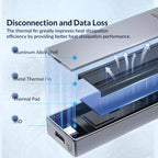 ORICO 10Gbps USB3.2 Gen2 Type-C M.2 NVMe/NGFF(SATA) Dual Protocol SSD Enclosure