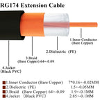 20cm Fakra E Male to Fakra E Female Extension Cable, Fakra E Male to Fakra E Female