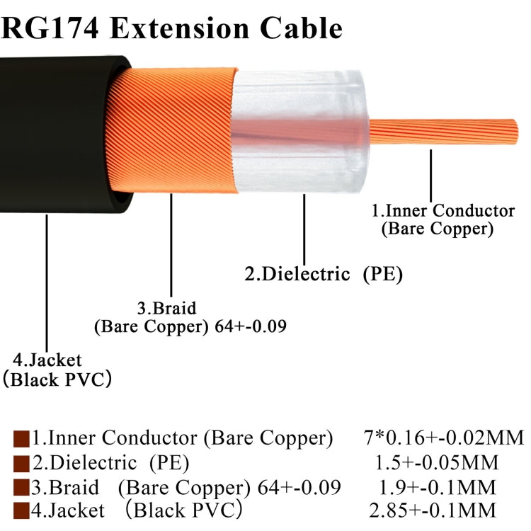 20cm Fakra F Male to Fakra F Male Extension Cable, Fakra F Male to Fakra F Male