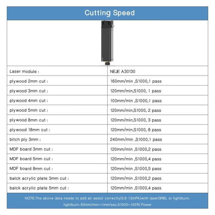 NEJE A30130 7.5W 450nm Laser Engraver Module Kits, A30130