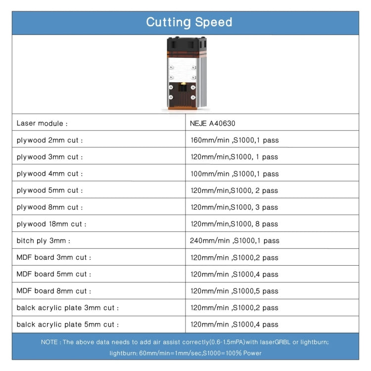 NEJE N40630 7.5W 450nm Laser Engraver Module Kits, A40630