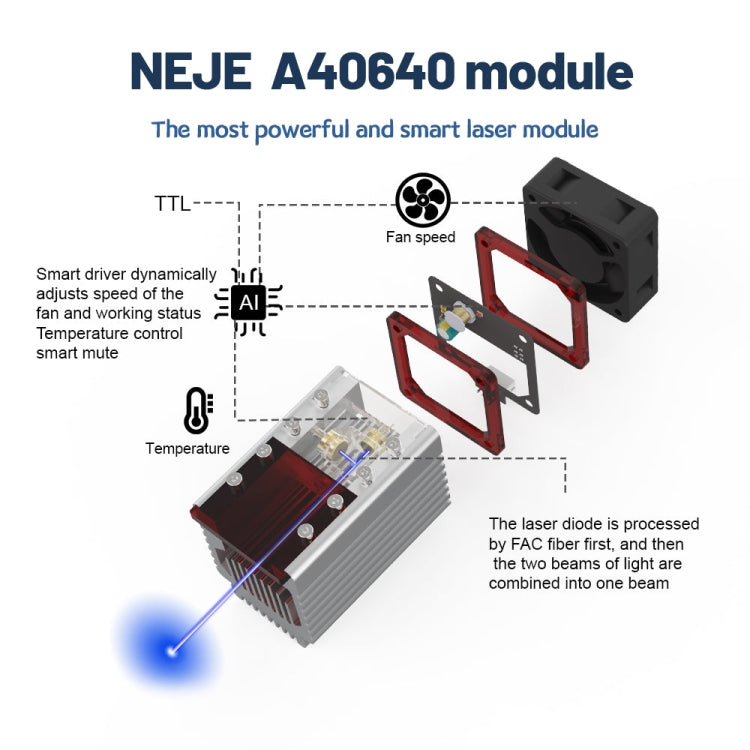 NEJE MASTER 3 MAX Laser Engraver with A40640 Dual Laser Beam Module, MASTER 3 MAX with A40640 (EU Plug), MASTER 3 MAX with A40640 (US Plug)