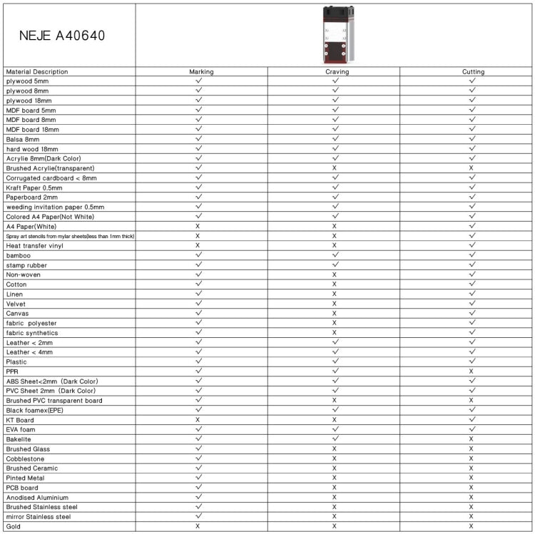 NEJE MASTER 3 Plus Laser Engraver with A40640 Laser Module, MASTER 3 Plus with A40640 (EU Plug), MASTER 3 Plus with A40640 (US Plug)
