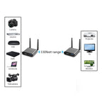 Measy Air Pro HD 1080P 3D 2.4GHz / 5GHz Wireless HD Multimedia Interface Extender,Transmission Distance: 100m, US Plug, AU Plug, EU Plug, UK Plug