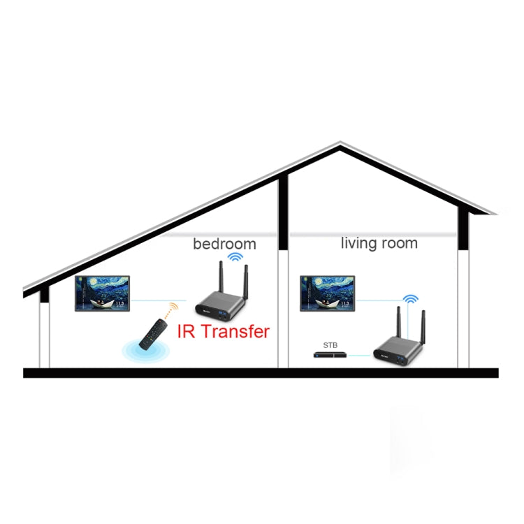 Measy Air Pro HD 1080P 3D 2.4GHz / 5GHz Wireless HD Multimedia Interface Extender,Transmission Distance: 100m, US Plug, AU Plug, EU Plug, UK Plug