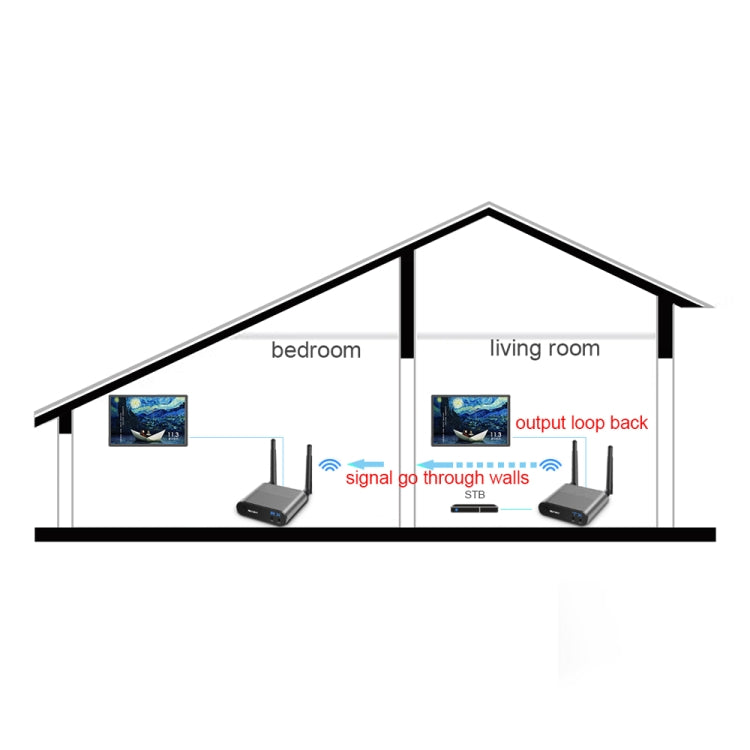Measy Air Pro HD 1080P 3D 2.4GHz / 5GHz Wireless HD Multimedia Interface Extender,Transmission Distance: 100m, US Plug, AU Plug, EU Plug, UK Plug