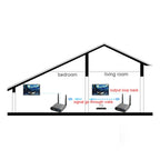 Measy Air Pro HD 1080P 3D 2.4GHz / 5GHz Wireless HD Multimedia Interface Extender,Transmission Distance: 100m, US Plug, AU Plug, EU Plug, UK Plug