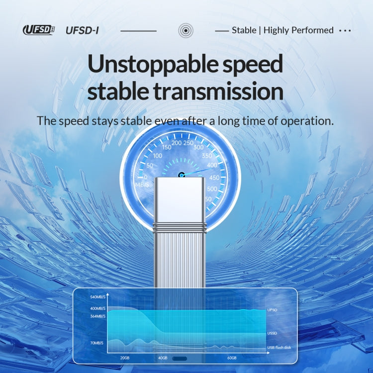 ORICO UFS Flash Drive, Read: 411MB/s, Write: 353MB/s, 64GB USB-A, 64GB Type-C, 128GB USB-A, 128GB Type-C, 256GB USB-A, 256GB Type-C, 512GB USB-A, 512GB Type-C