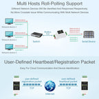 Waveshare Din Rail RS485 to RJ45 Serial Server with POE Function, 23273