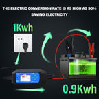 CAT-280 2 in 1 Car Battery Charger & Color Screen Battery Tester, EU Plug