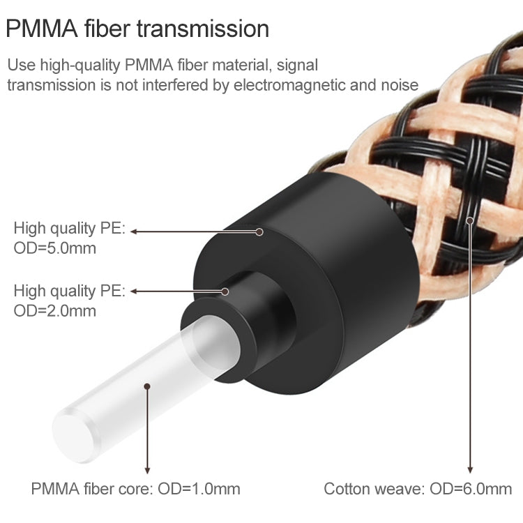 EMK Gold-plated TV Digital Audio Optical Fiber Connecting Cable, 0.5m, 1m, 1.5m, 2m, 3m, 5m, 8m, 10m, 15m, 20m, 25m, 30m