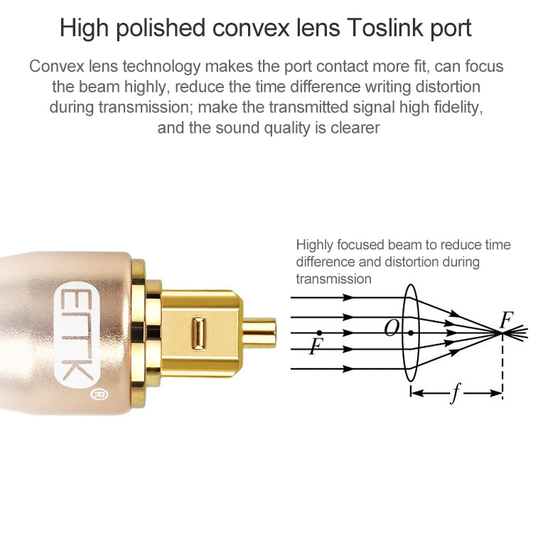 EMK Gold-plated TV Digital Audio Optical Fiber Connecting Cable, 0.5m, 1m, 1.5m, 2m, 3m, 5m, 8m, 10m, 15m, 20m, 25m, 30m
