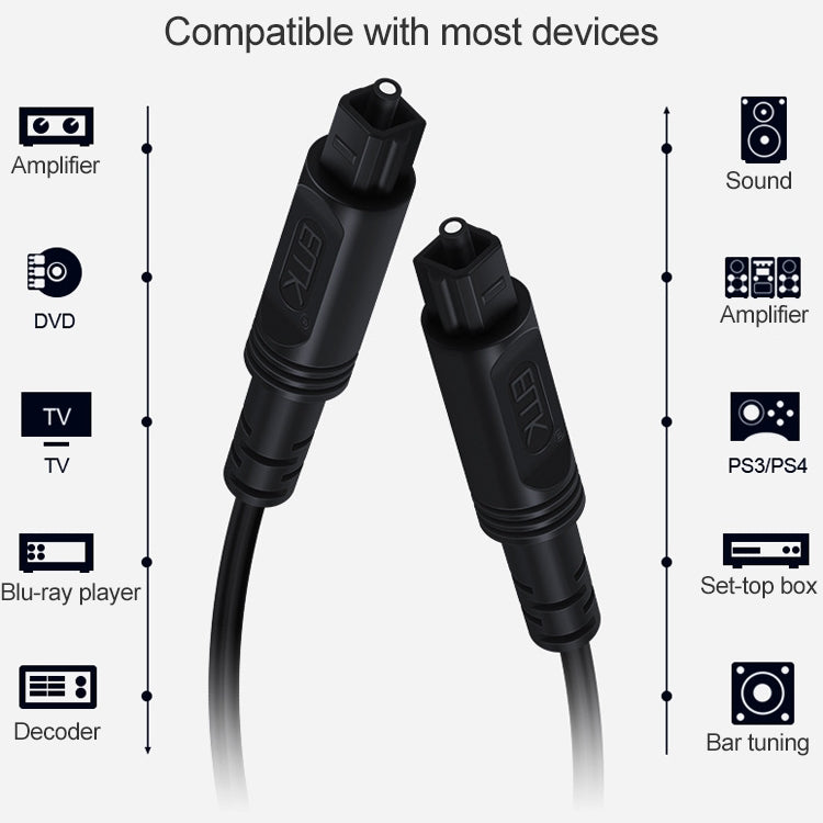 EMK Square Port to Square Port Digital Audio Speaker Optical Fiber Connecting Cable, 1m, 1.5m, 2m, 3m, 5m, 8m, 10m, 15m, 20m, 25m, 30m