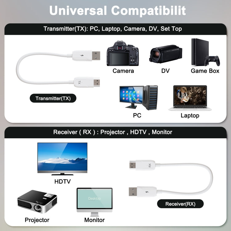 THT-020-08 4 in 1 HDMI Transmitter Wireless Screen Sharer Set, THT-020-08