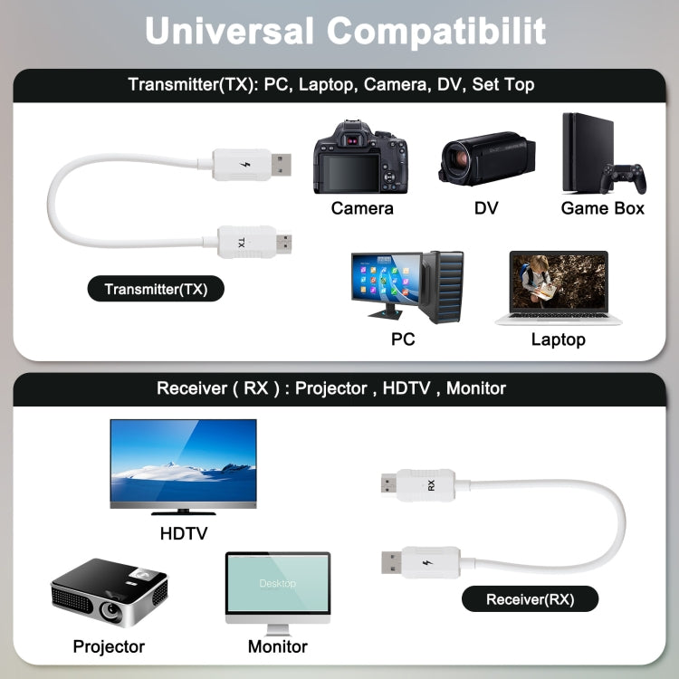 THT-020-8-1 4 in 1 HDMI Transmitter Wireless Screen Sharer Set, THT-020-8-1