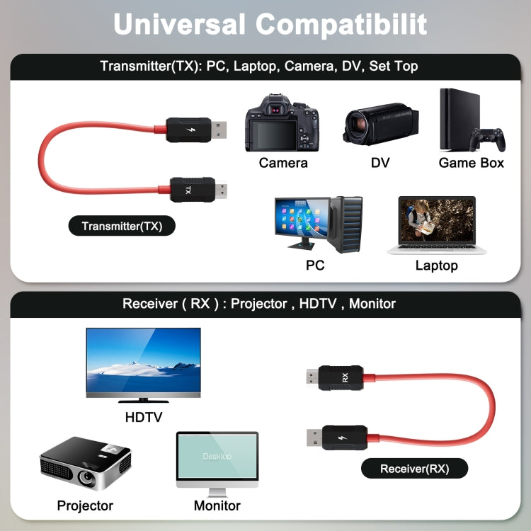 THT-020-8-2 4 in 1 HDMI Transmitter Wireless Screen Sharer Set, THT-020-8-2