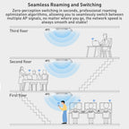 COMFAST CF-E393AX 3000Mbps WIFI6 Dual Frequency Ceiling Mounted Indoor Wireless AP, CF-E393AX