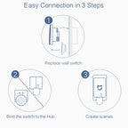 Original Xiaomi Aqara Smart Wall Switch D1,, Zero FireWire Three Button Version