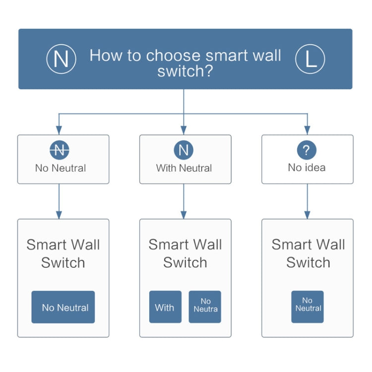 Original Xiaomi Aqara Smart Wall Switch D1,, Zero FireWire Three Button Version