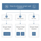 Original Xiaomi Aqara Smart Wall Switch D1,, Zero FireWire Three Button Version