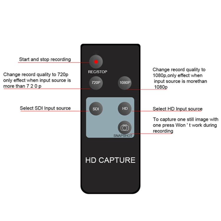 Ezcap 286 HDMI video capture card recorder front view device
