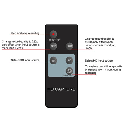 Ezcap 286 HDMI video capture card recorder front view device