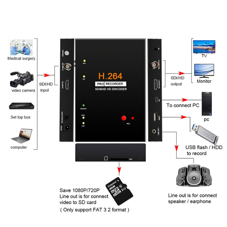 Ezcap 286 HDMI video capture card recorder front view device