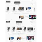 FEELWORLD 4K12X 4K PTZ Camera 12X Optical Zoom AI Tracking HDMI USB IP Remote Control, 4K12X