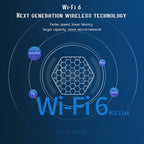 T95Z Plus 8K WiFi6 Android 12.0 Smart TV Box with Remote Control, Allwinner H618 Quad-Core, 2GB+16GB, 4GB+32GB, 4GB+64GB