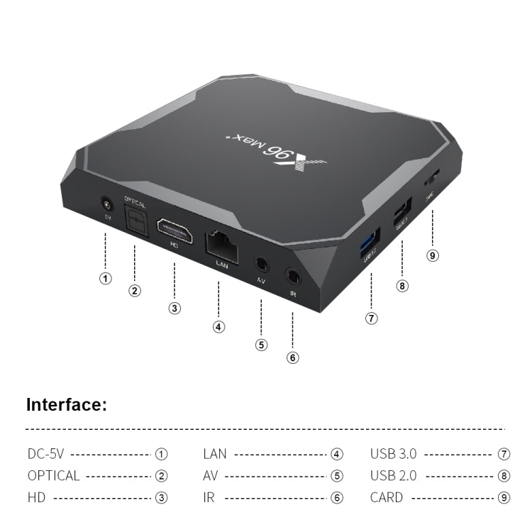 X96 max+ 4K Smart TV Box, Android 9.0, Amlogic S905X3 Quad-Core Cortex-A55,4GB+32GB, Support LAN, AV, 2.4G/5G WiFi, USBx2,TF Card,, US Plug, UK Plug, AU Plug