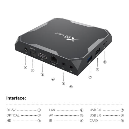 X96 max+ 4K Smart TV Box, Android 9.0, Amlogic S905X3 Quad-Core Cortex-A55,4GB+64GB, Support LAN, AV, 2.4G/5G WiFi, USBx2,TF Card,, EU Plug, UK Plug, AU Plug