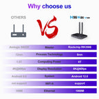 H96 Max V58 Android 12.0 Smart TV Box, Quad-core Cortex-A76 and Quad-core Cortex-A55, 4GB+32GB, 8GB+64GB