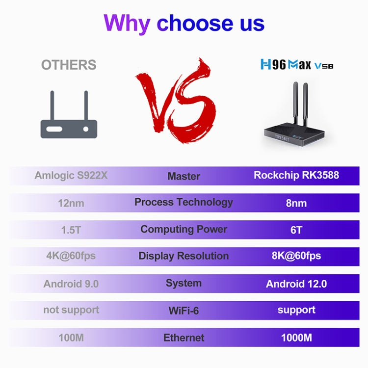 H96 Max V58 Android 12.0 Smart TV Box, Quad-core Cortex-A76 and Quad-core Cortex-A55, 8GB+64GB