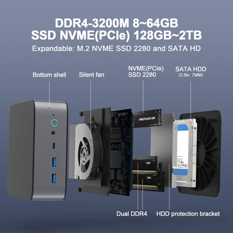 GXMO H90 Windows 11 Intel Core i7 11390H Processor Mini Computer, Without RAM & SSD, 16GB+512GB