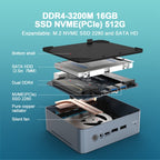 GXMO U58 Windows 11 AMD Ryzen 7-5825U 8 Core Processor Mini Computer, Without RAM & SSD, 16GB+512GB