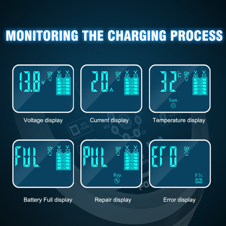 FOXSUR 20A 12V 24V Car / Motorcycle Smart Battery Charger, EU Plug, US Plug, UK Plug