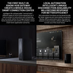 Xiaomi BE6500 Pro WiFi7 Dual Band 8-channel Independent Signal Amplifier 1GB Memory Router, US Plug