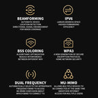 Xiaomi BE6500 Pro WiFi7 Dual Band 8-channel Independent Signal Amplifier 1GB Memory Router, US Plug